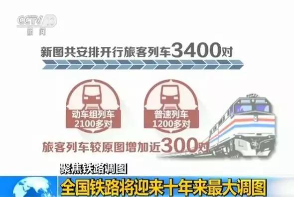 “【聚焦】铁路十年大调图 坐火车有变化了2