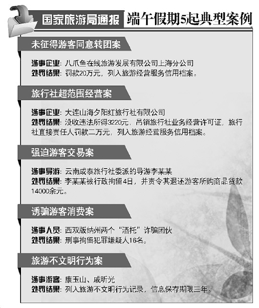 国家旅游局通报5起案例 游客不文明行为上榜