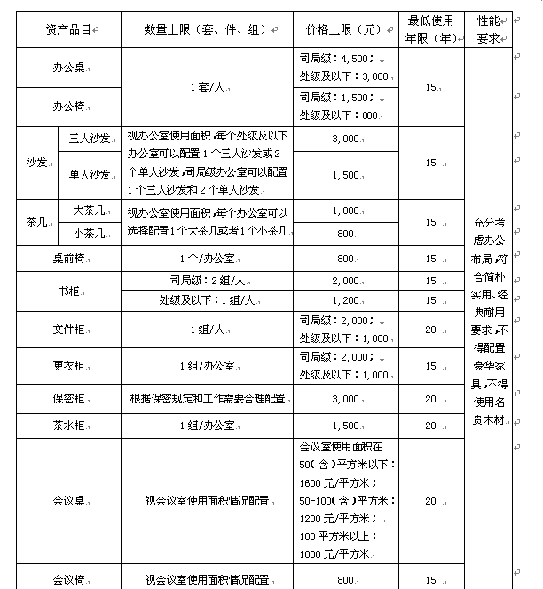 配置管理员简称 129076969_14664099205091n.jpg