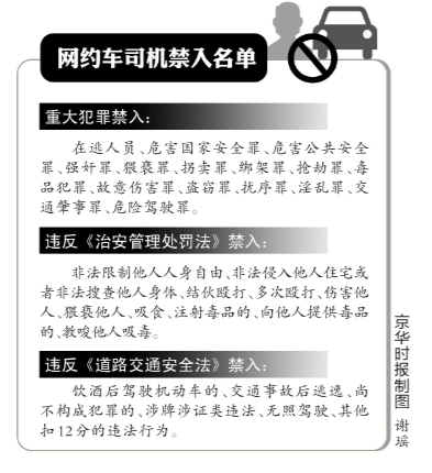 京华时报讯（记者郝少颖）网约车司机的准入门槛一直模糊不定，导致不少有犯罪前科的人员进入该行业，这种状况即将发生改变。昨天，中国互联网协会分享经济工作委员会联合滴滴出行发布了移动出行驾驶人员禁入标准，首次明确网约车驾驶人员资格审查的&ldquo;负面清单&rdquo;，有重大、暴力和危害公众安全的犯罪、严重治安违法、交通安全违法等三大类违法犯罪记录以及精神病的人员，都将被一票否决、禁止进入移动出行平台。