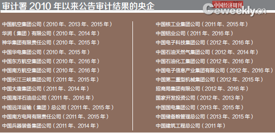 2015国家审计报告出炉 年度&ldquo;体检&rdquo;十大问题聚焦