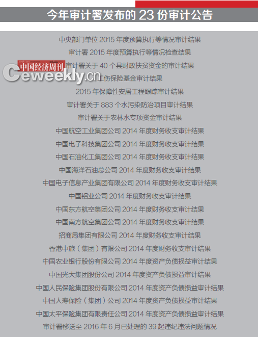 2015国家审计报告出炉 年度&ldquo;体检&rdquo;十大问题聚焦