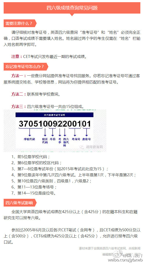 2016年6月英语四六级考试成绩今日发布