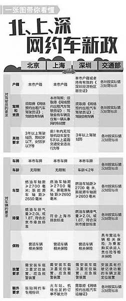 &ldquo;网约车新政不要一棒打死，希望能慎重，给缓冲时间，再进一步调研。&rdquo;10月12日，2016全国双创周暨第二届深圳国际创客周在深圳湾创业广场启幕。在当天的中外创客领袖座谈会上，腾讯公司首席执行官马化腾在发言中提到了最近备受关注的网约车新政地方细则。