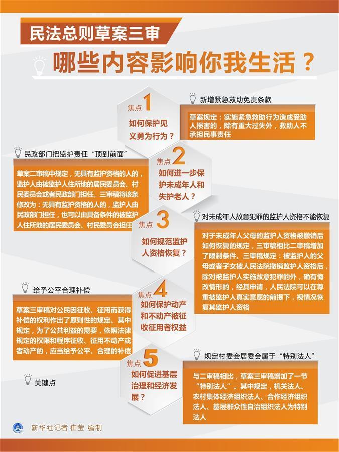（图表）[新华视点]民法总则草案三审，哪些内容影响你我生活？