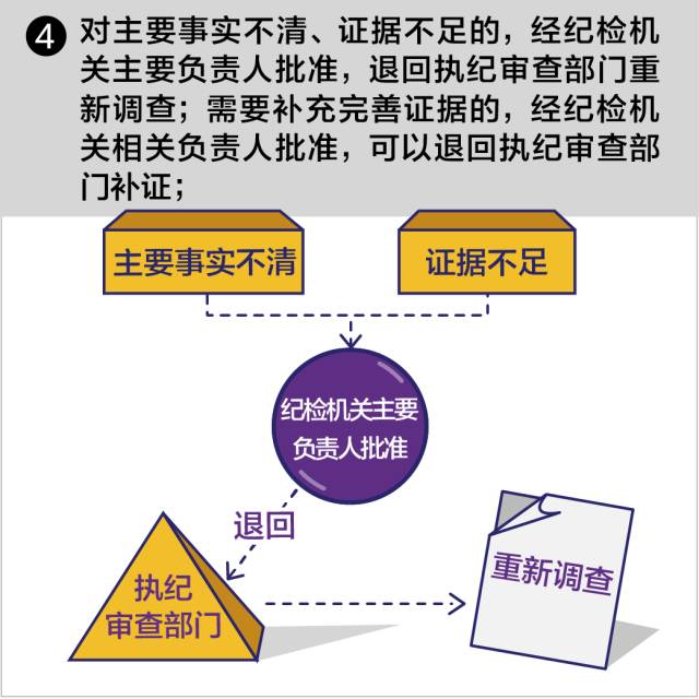 【清风苑】纪律审查,纪委如何严把最后关口?