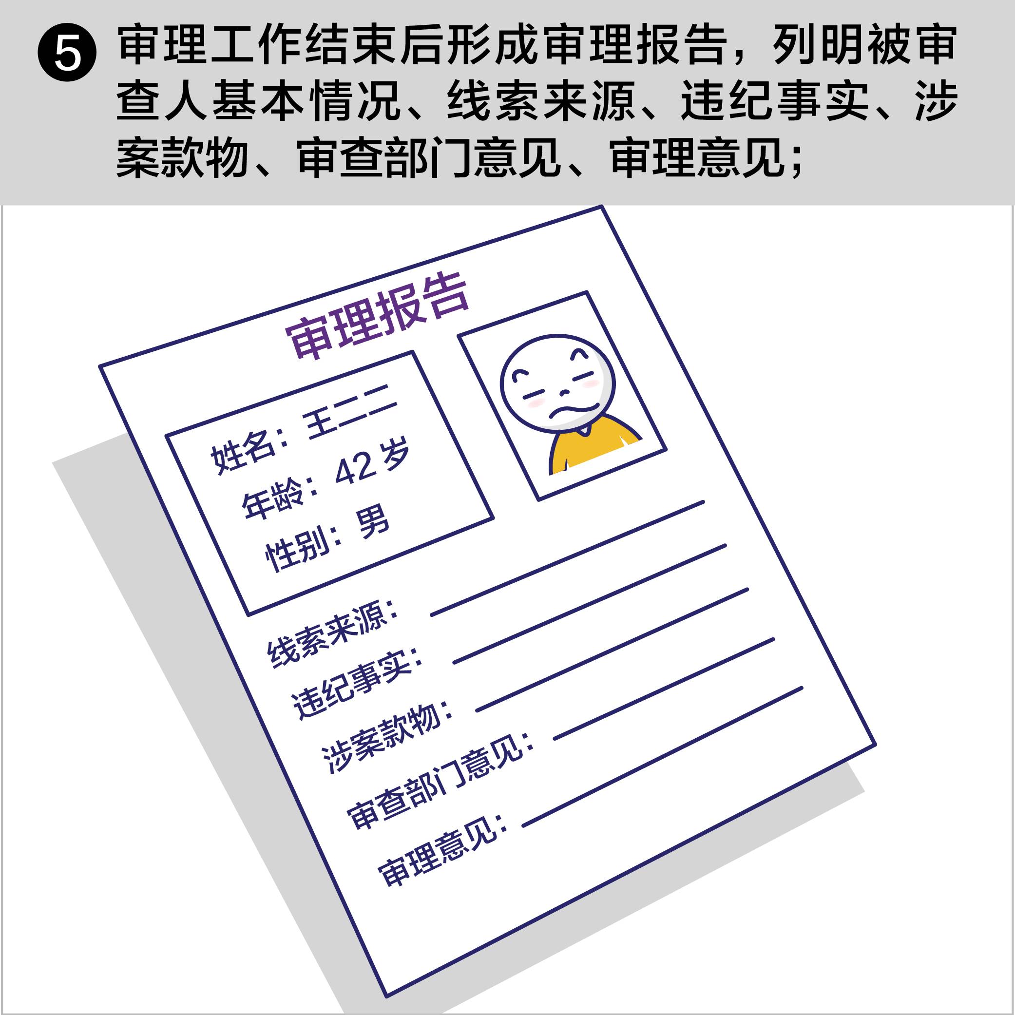 【清风苑】纪律审查,纪委如何严把最后关口?