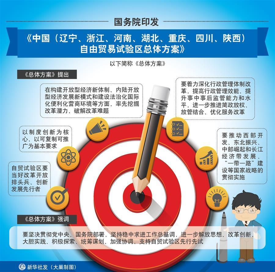 （图表）[时政]国务院印发《中国（辽宁、浙江、河南、湖北、重庆、四川、陕西）自由贸易试验区总体方案》