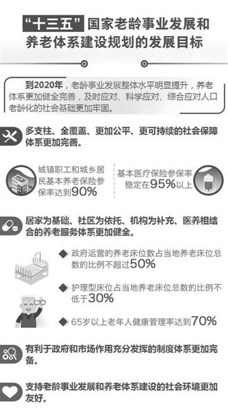 中国突围养老困局打出组合拳 到2050年1.3人养1老人