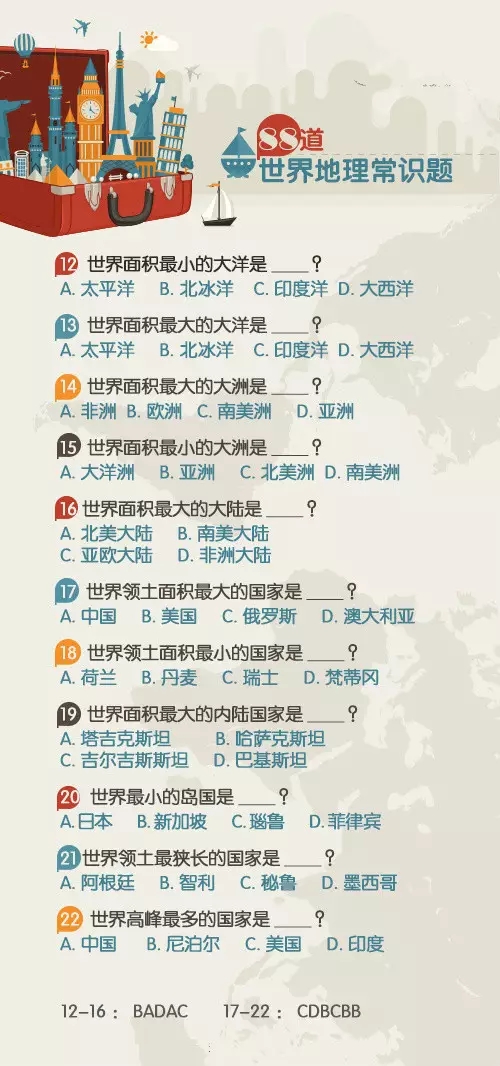 【涨姿势】88道世界地理常识题,喊你来挑战!