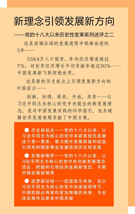 （砥礪奮進的五年&middot;變革中國&middot;圖文互動）（1）新理念引領發展新方向&mdash;&mdash;中共十八大以來歷史性變革係列述評之二