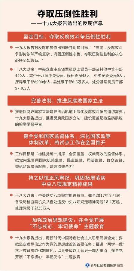 （图表）[十九大]夺取压倒性胜利&mdash;&mdash;十九大报告透出的反腐信息