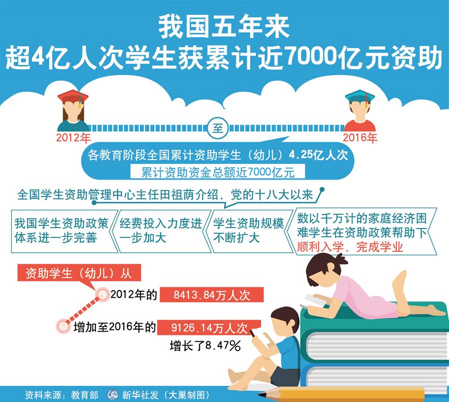 (十九大·读报告 话民生)(5)优先发展教育事业