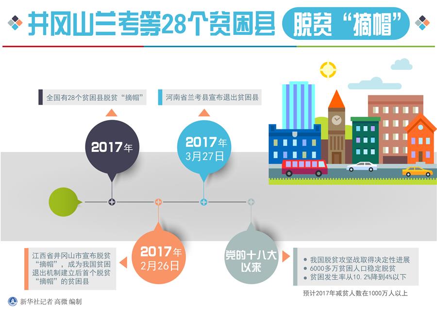 （年终报道）（1）新华社评出2017年国内十大新闻