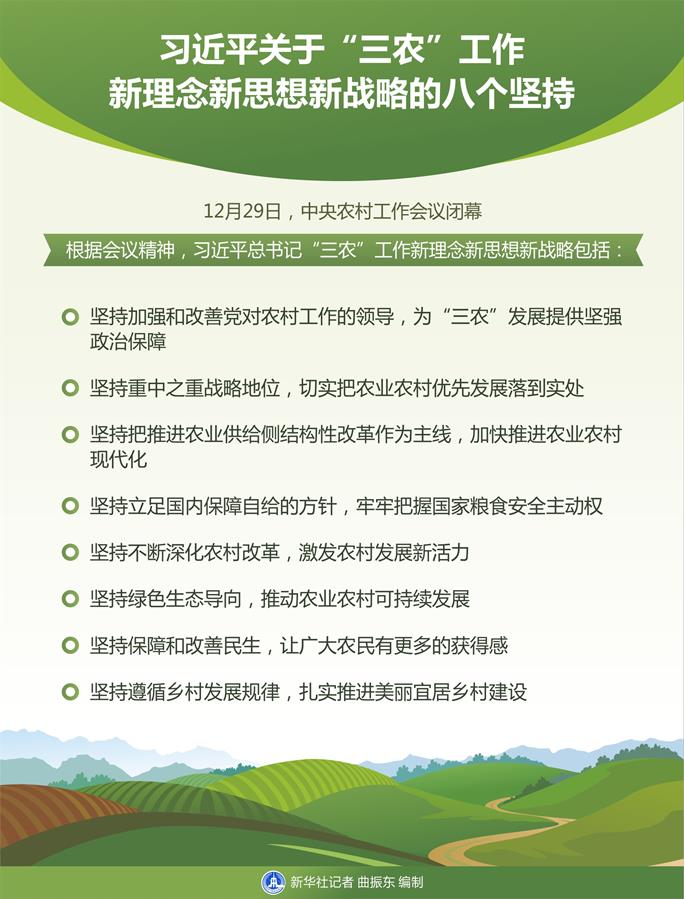 （新华全媒头条&middot;中央农村工作会议）（11）谱写新时代乡村全面振兴新篇章&mdash;&mdash;2017年中央农村工作会议传递六大新信号