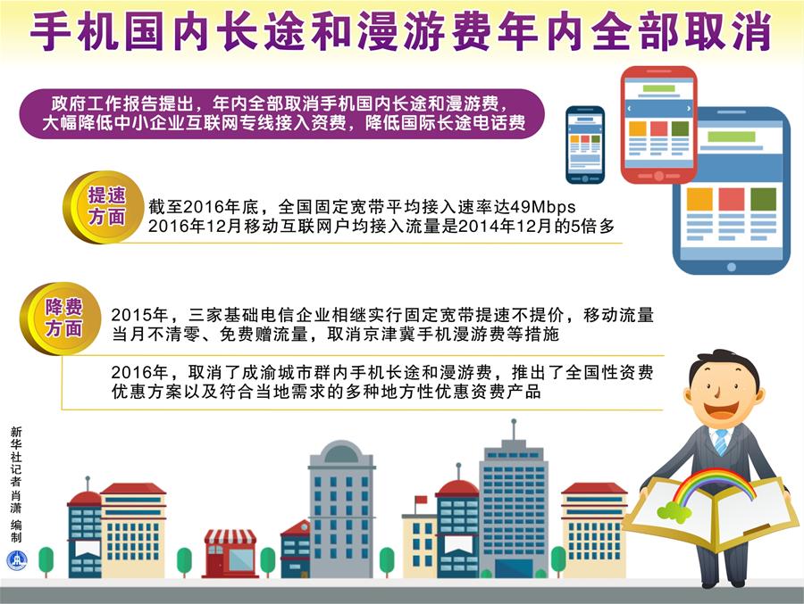 （图表）[两会今日关注&middot;政府工作报告]手机国内长途和漫游费年内全部取消