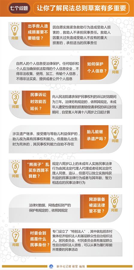 （图表）[两会&middot;民法总则草案]七个问题 让你了解民法总则草案有多重要