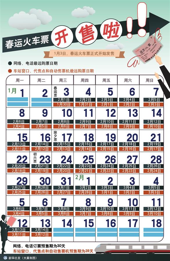 （图表）[今日关注·春运售票第一天]春运火车票开售啦