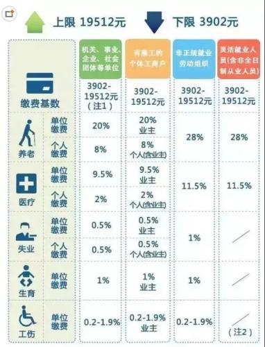 一輩子交五險一金退休能拿多少？這些數字讓你驚呆