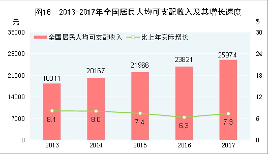 中华人民共和国2017年国民经济和社会发展统