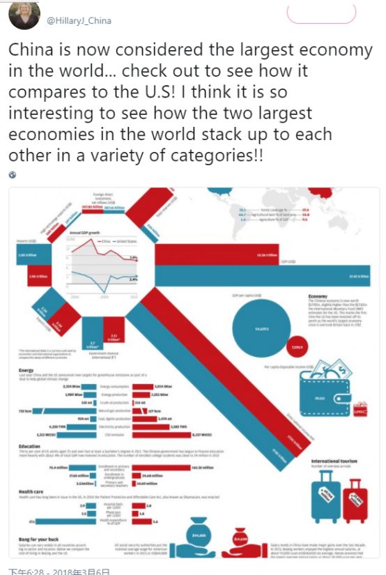 美国GDP各个领域_oled应用各个领域图片(2)