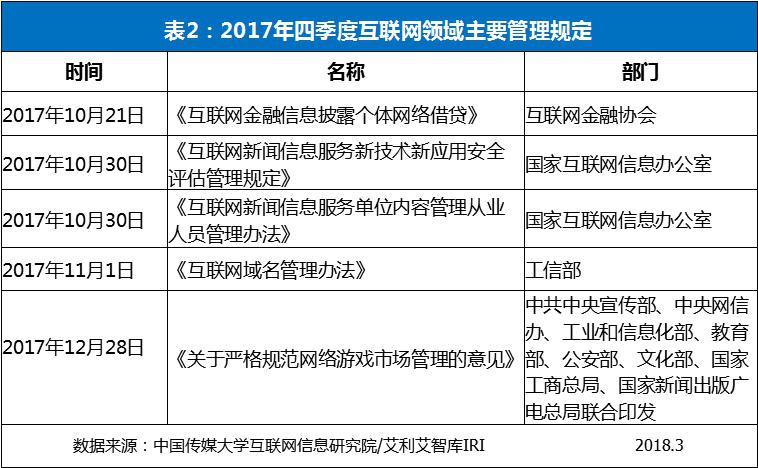 2017年四季度网络舆论生态指数发布