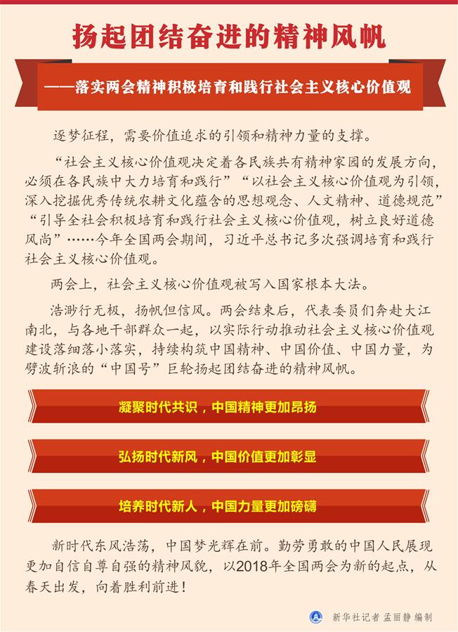 （新華全媒頭條·兩會精神看落實·圖文互動）（1）揚起團結奮進的精神風帆——落實兩會精神積極培育和踐行社會主義核心價值觀