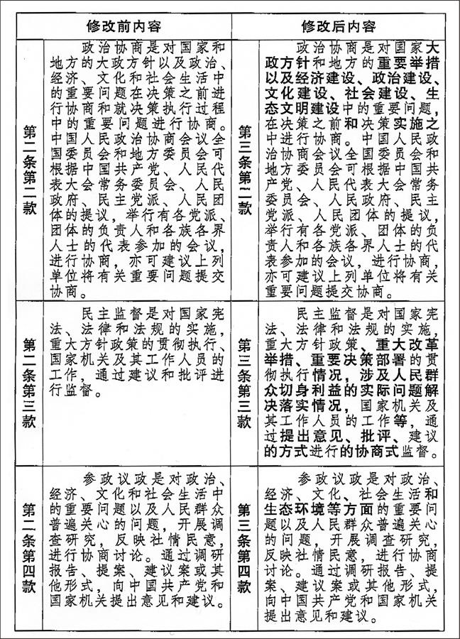 （图表）[两会受权发布]中国人民政治协商会议章程 修改前后内容对照表（7）
