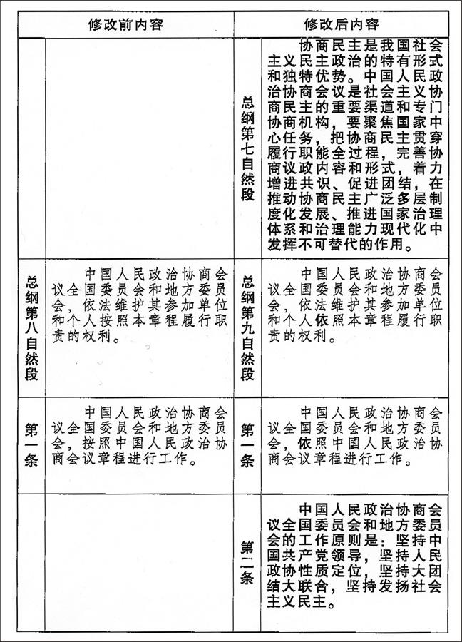（图表）[两会受权发布]中国人民政治协商会议章程 修改前后内容对照表（6）