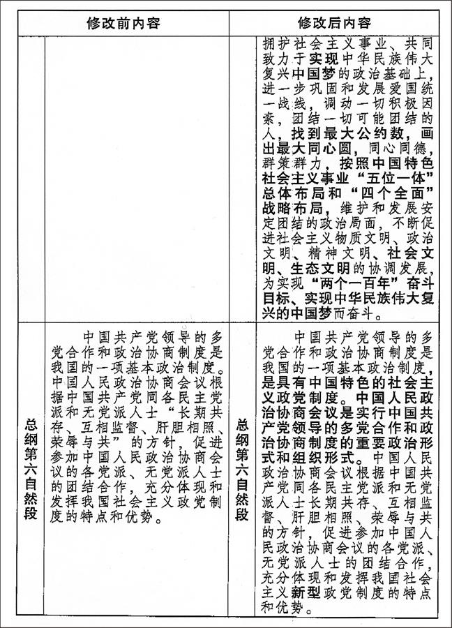 （图表）[两会受权发布]中国人民政治协商会议章程 修改前后内容对照表（5）