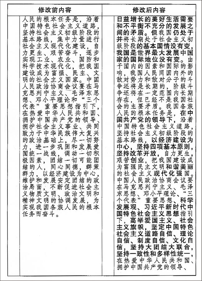 （图表）[两会受权发布]中国人民政治协商会议章程 修改前后内容对照表（4）