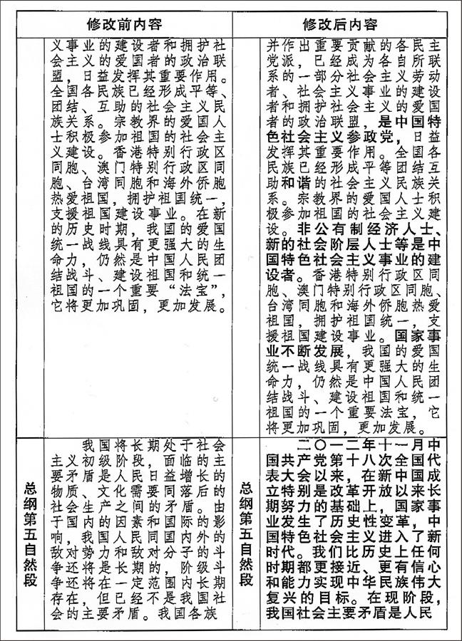 （图表）[两会受权发布]中国人民政治协商会议章程 修改前后内容对照表（3）