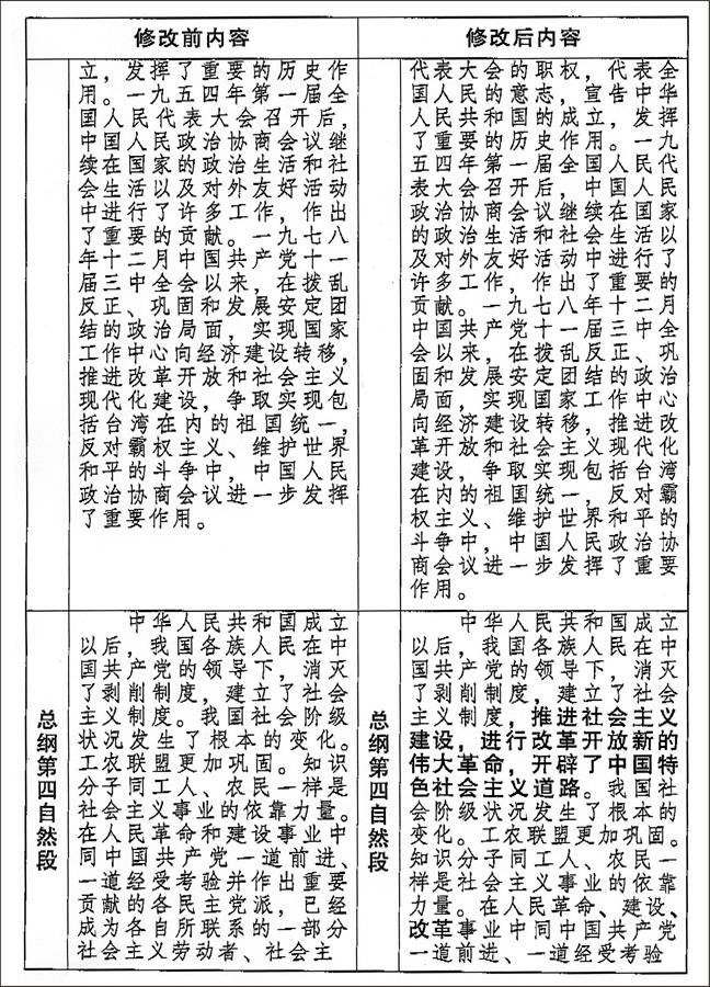 （图表）[两会受权发布]中国人民政治协商会议章程 修改前后内容对照表（2）