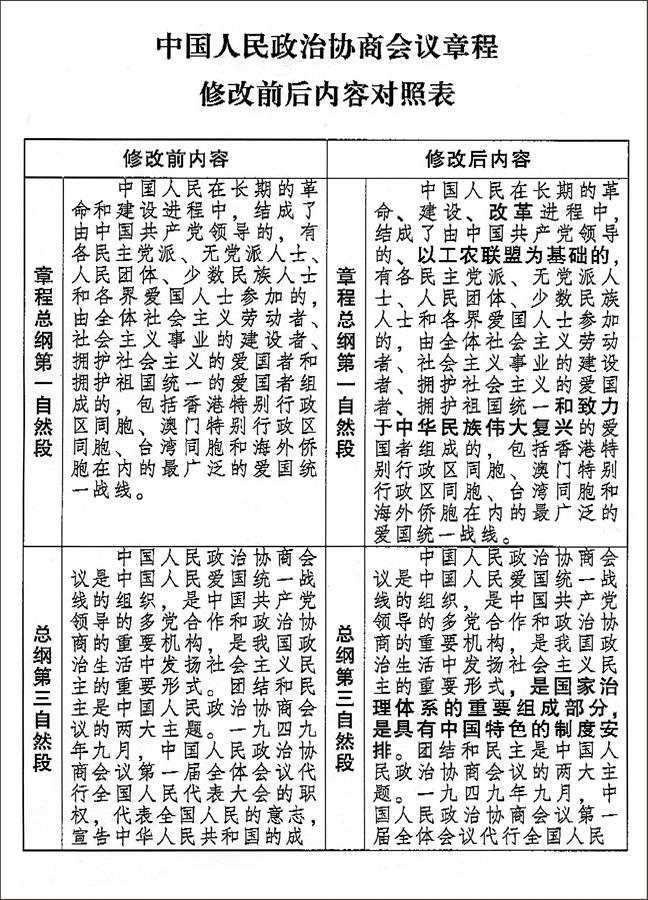 （图表）[两会受权发布]中国人民政治协商会议章程 修改前后内容对照表（1）