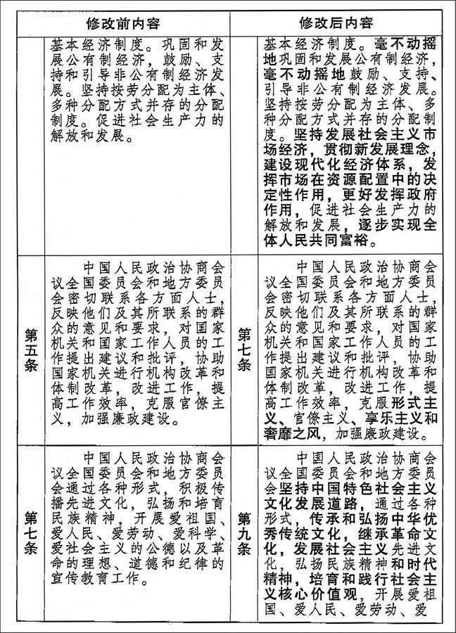 （图表）[两会受权发布]中国人民政治协商会议章程 修改前后内容对照表（9）