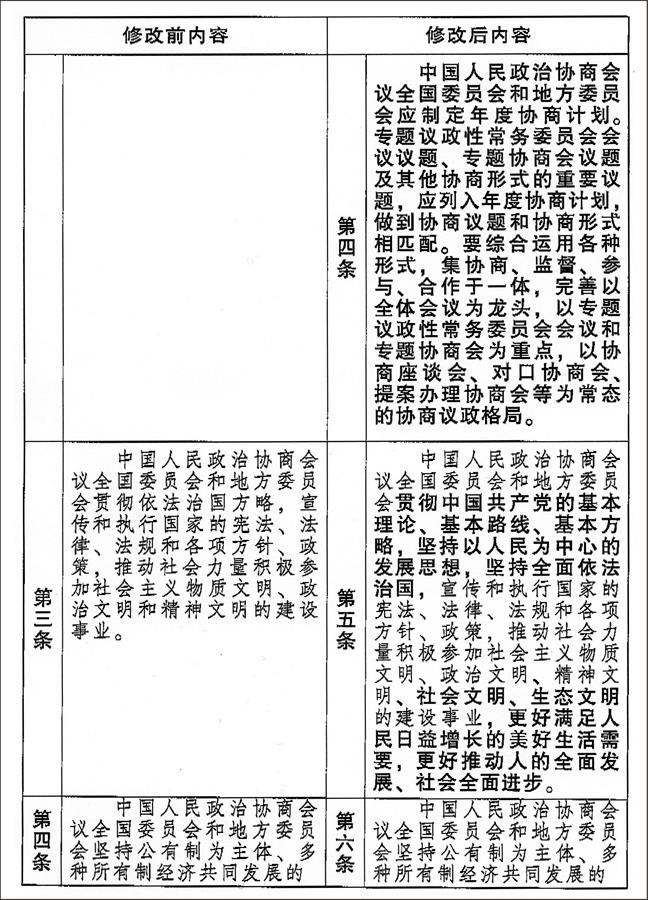 （图表）[两会受权发布]中国人民政治协商会议章程 修改前后内容对照表（8）