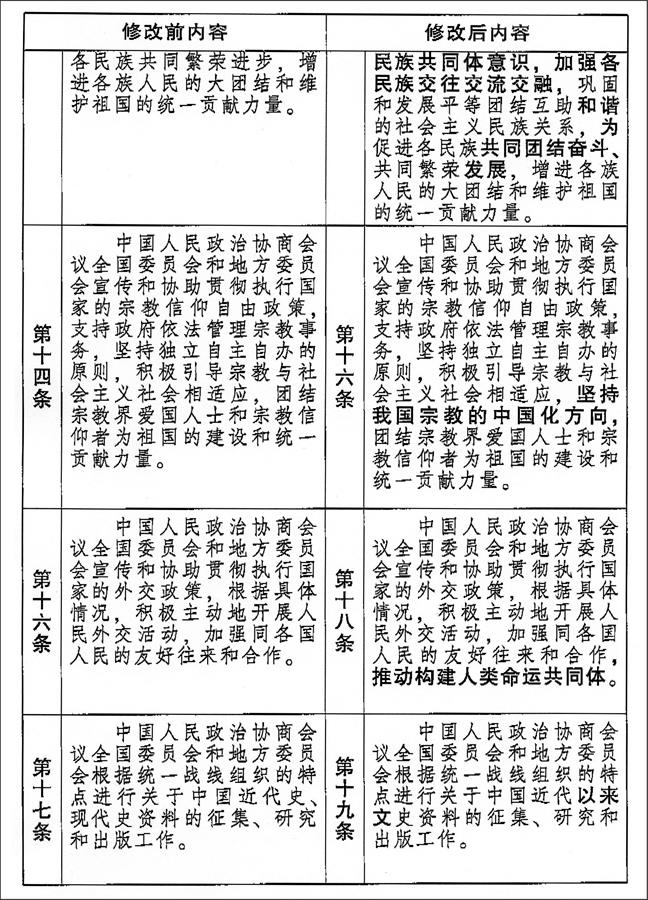 （图表）[两会受权发布]中国人民政治协商会议章程 修改前后内容对照表（12）