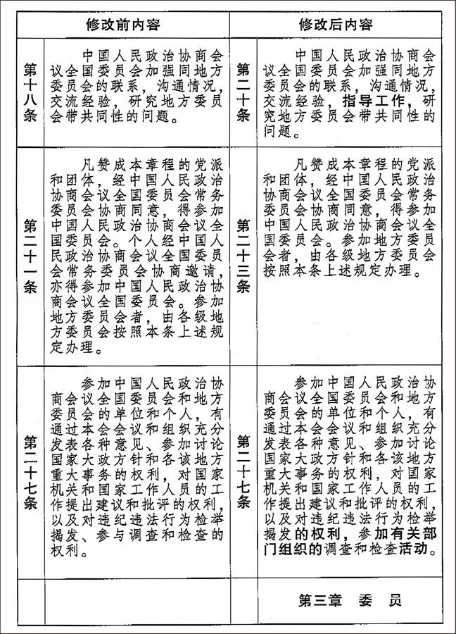 （图表）[两会受权发布]中国人民政治协商会议章程 修改前后内容对照表（13）