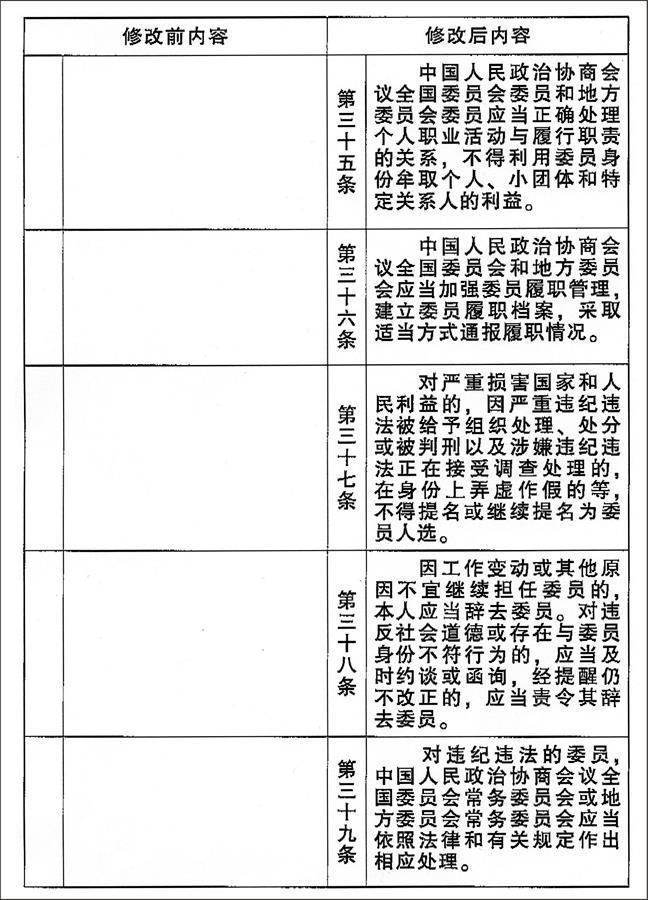 （图表）[两会受权发布]中国人民政治协商会议章程 修改前后内容对照表（15）