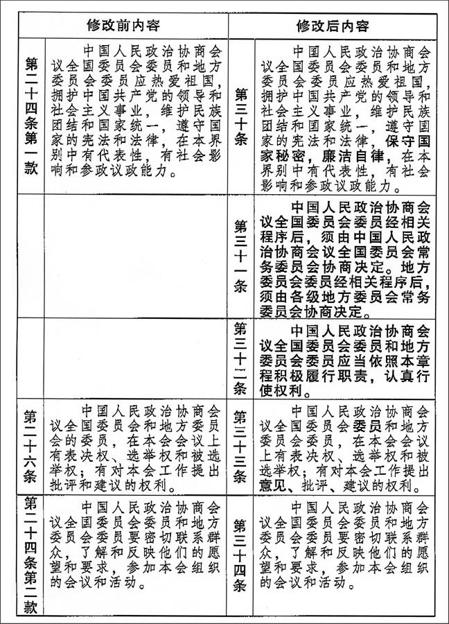 （图表）[两会受权发布]中国人民政治协商会议章程 修改前后内容对照表（14）
