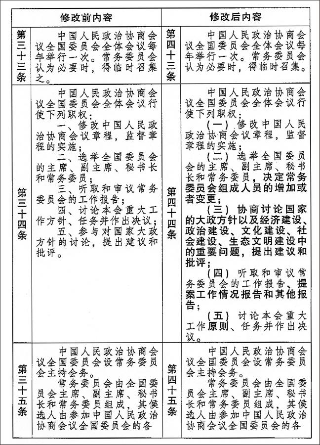 （图表）[两会受权发布]中国人民政治协商会议章程 修改前后内容对照表（16）