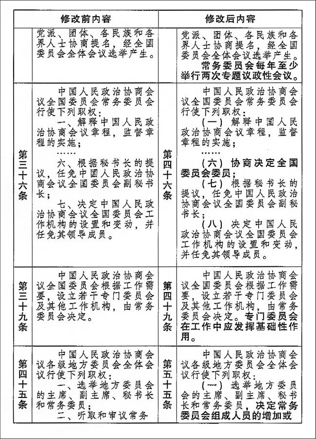 （图表）[两会受权发布]中国人民政治协商会议章程 修改前后内容对照表（17）