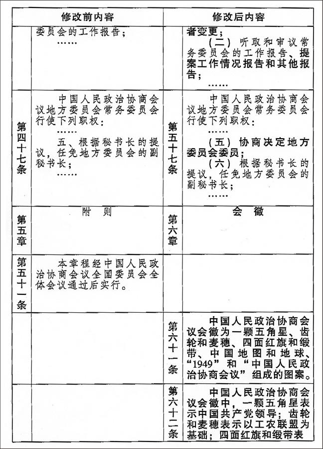 （图表）[两会受权发布]中国人民政治协商会议章程 修改前后内容对照表（18）