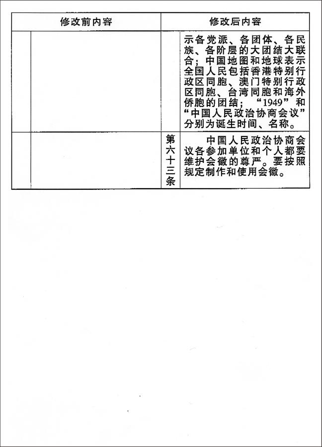 （图表）[两会受权发布]中国人民政治协商会议章程 修改前后内容对照表（19）