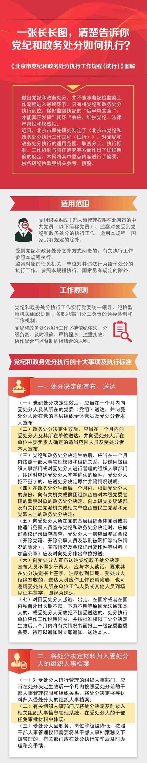一张长图告诉你党纪和政务处分如何执行？