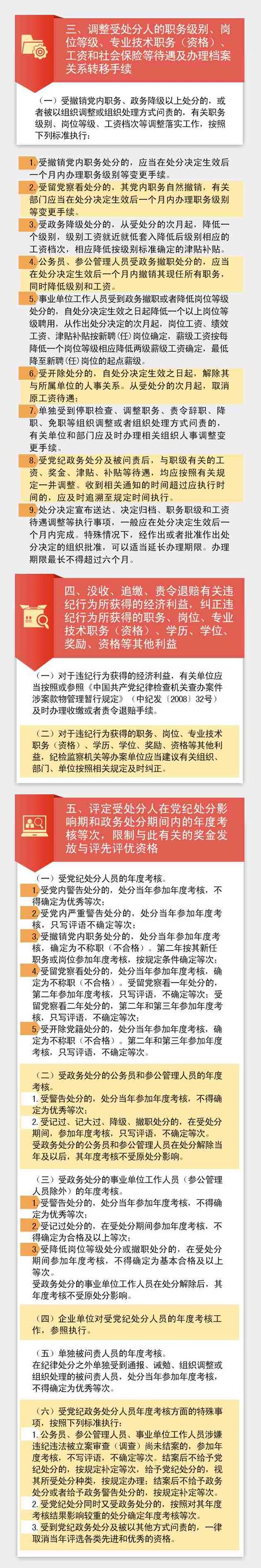 一张长图告诉你党纪和政务处分如何执行？