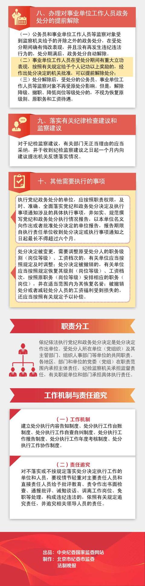 一张长图告诉你党纪和政务处分如何执行？
