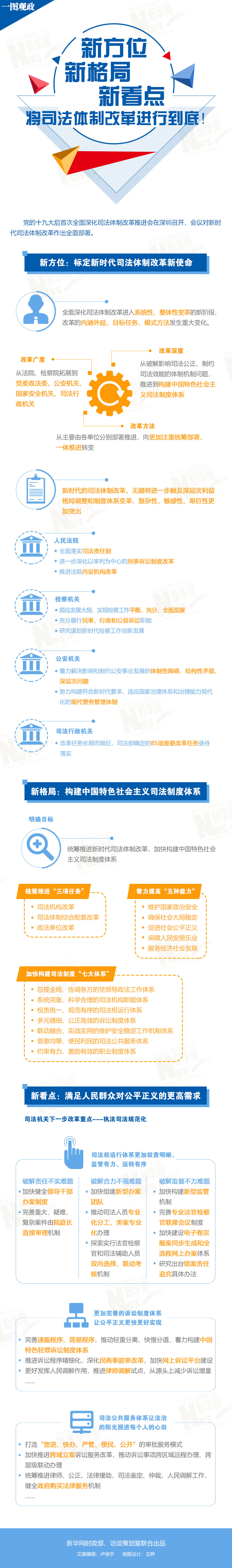 新方位、新格局、新看点——将司法体制改革进行到底！