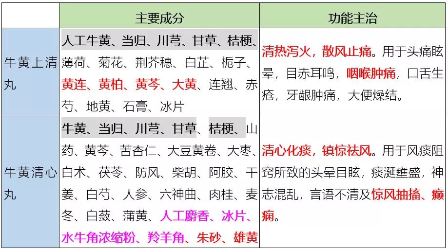 这些药名一字之差,功效却大不相同,用错后果很