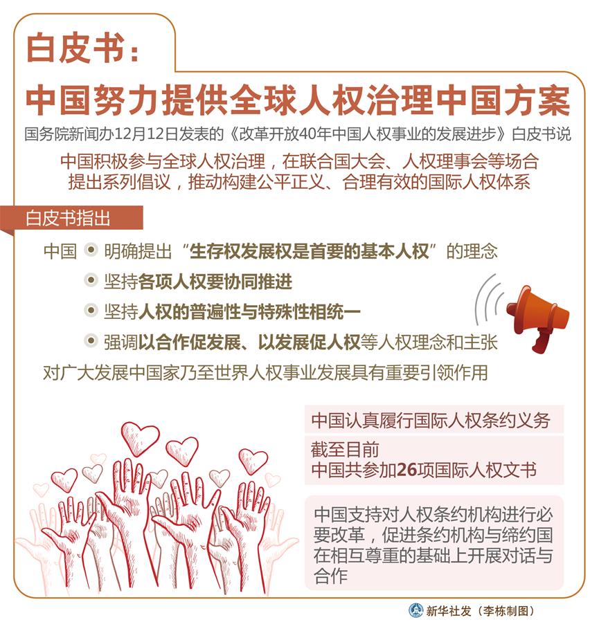 （图表）[改革开放40年中国人权事业的发展进步白皮书]白皮书：中国努力提供全球人权治理中国方案